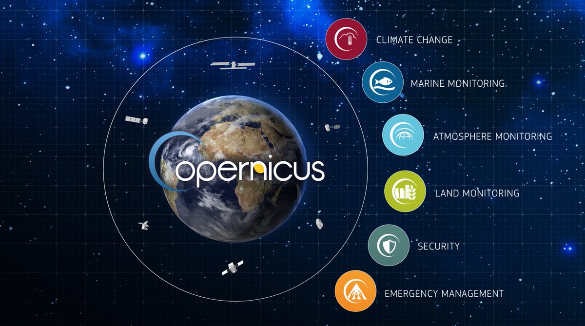 Programmi Copernicus kontseptuaalne kirjeldus