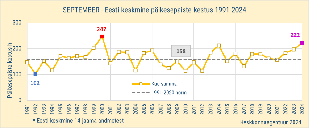 /sites/default/files/images/ilm%26kliima/sept24paike.png