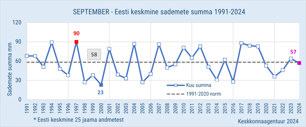 /sites/default/files/images/ilm%26kliima/sept24Sademed.png