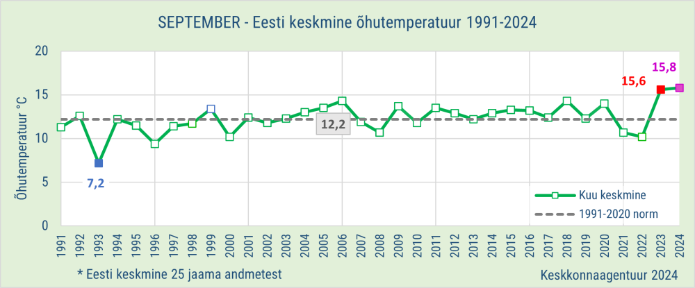 /sites/default/files/images/ilm%26kliima/sept24Temperatuur.png